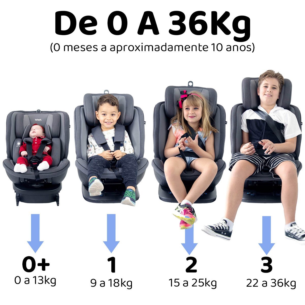 Cadeirinha Cosco Kids, Progress, 0 A 36kg, Preto